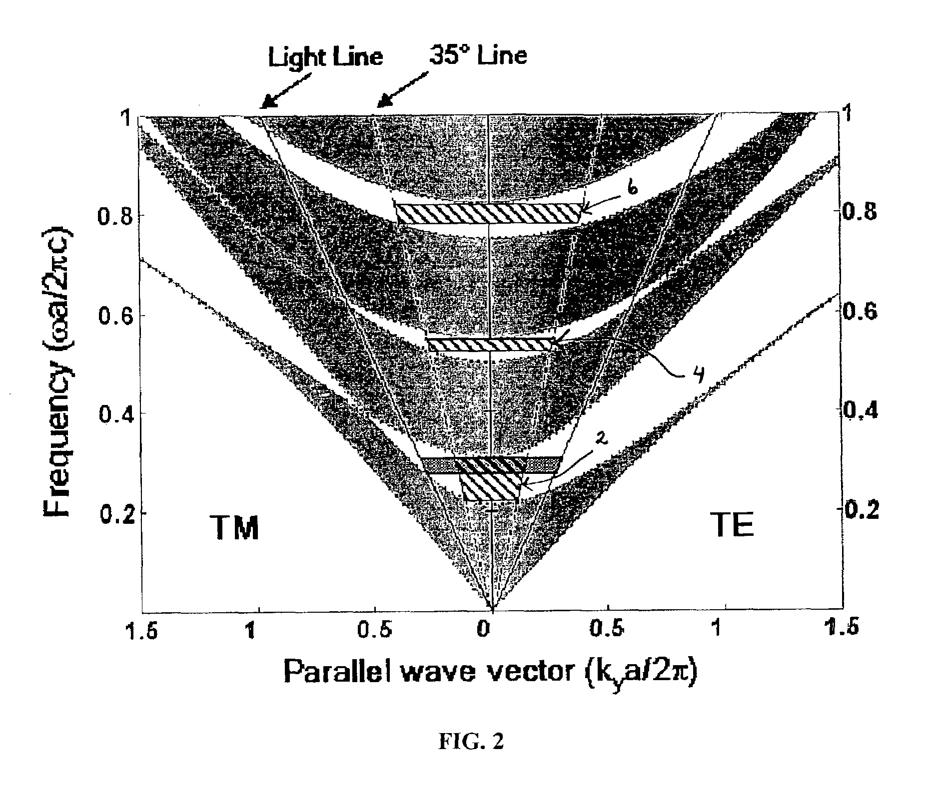Method of forming reflecting dielectric mirrors