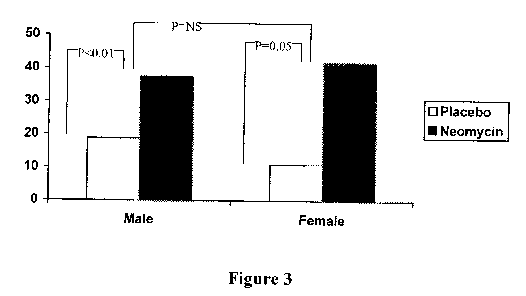 Method of using a probiotic agent for the treatment of diarrhea