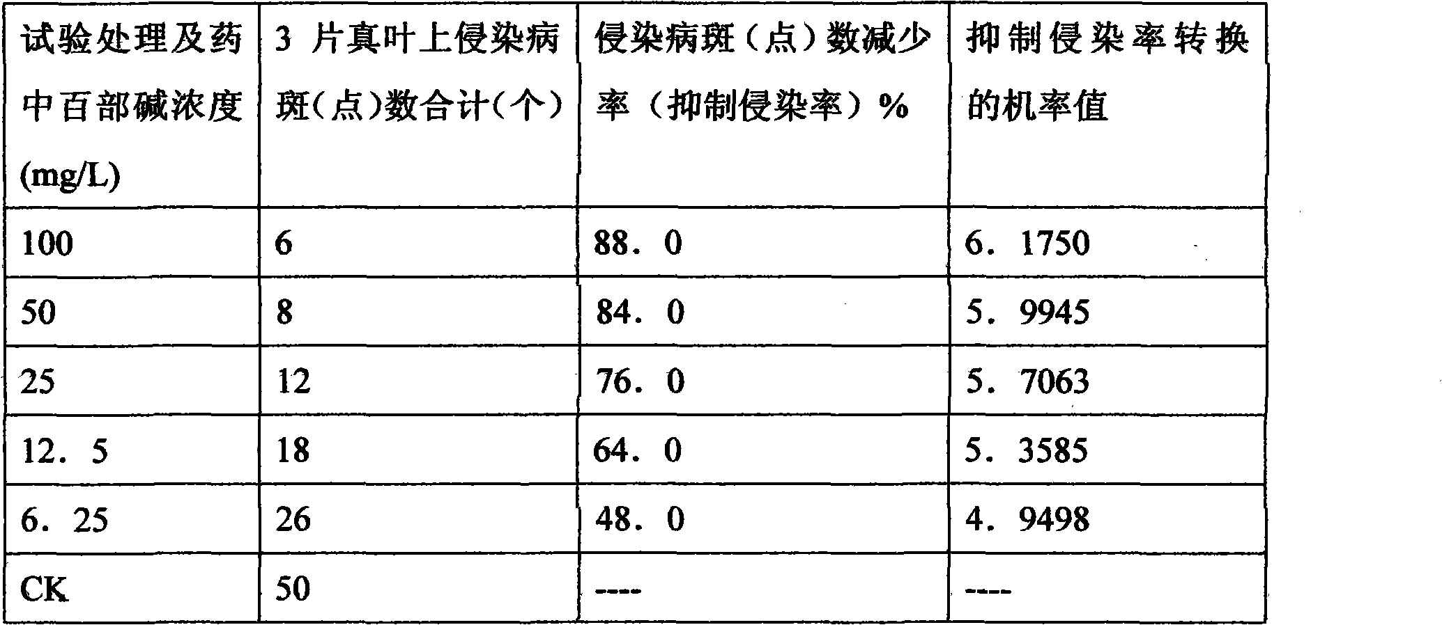 Chinese herbal medicinal bactericide