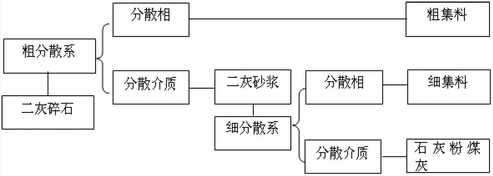 Design method for mixture ratio of lime-flyash stabilized crushed-stones based on mucilage theory