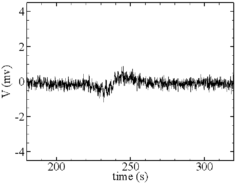 A Method for Extracting Weak Target Signals in Ocean Current Interference