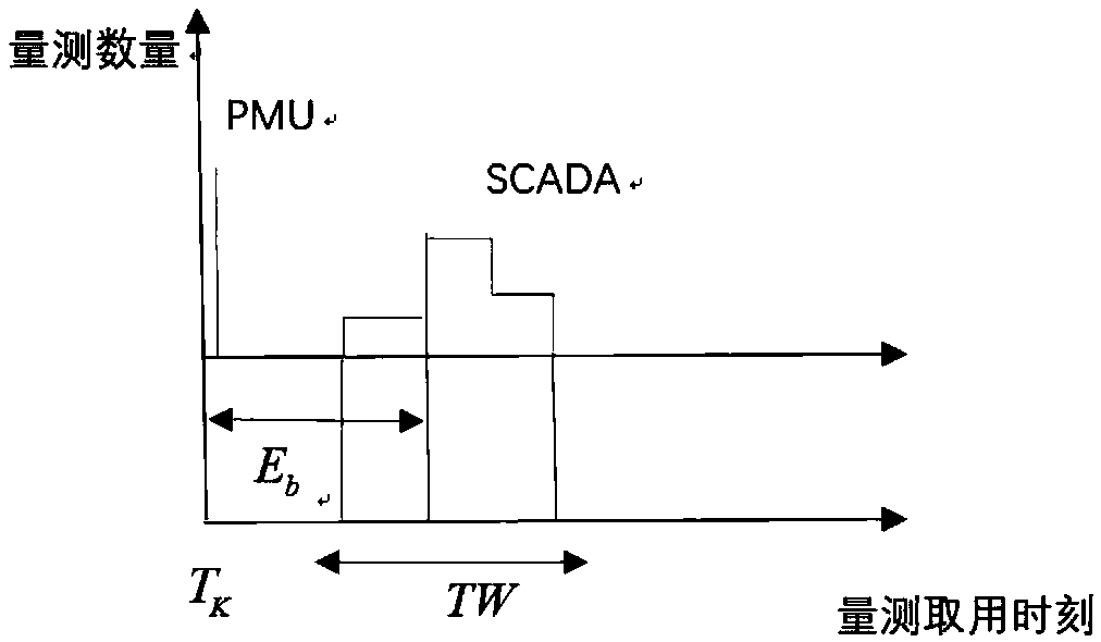 Method for fast state estimation of power distribution network based on three pieces of measurement data