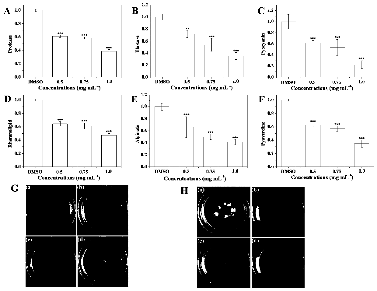 Anti-infective pharmaceutical use of hordenine or its combined antibiotics