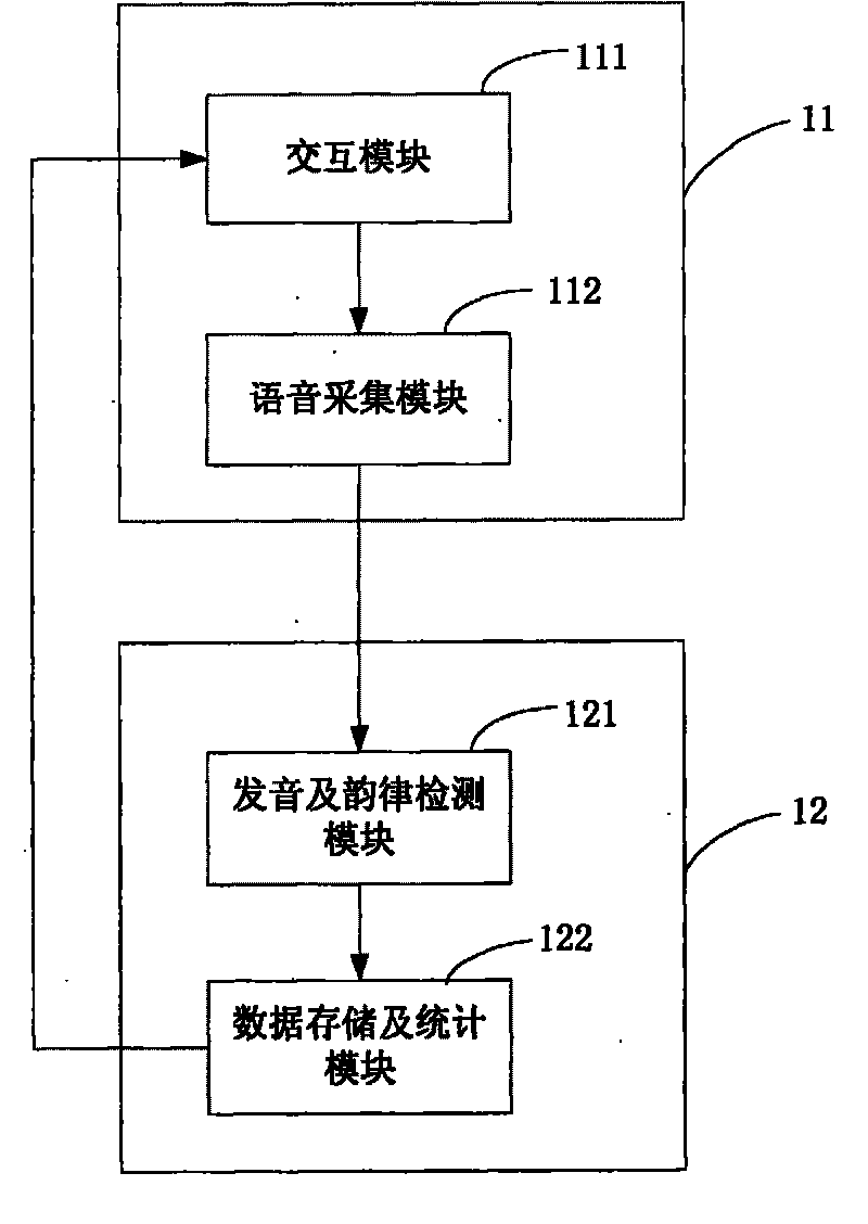 Interactive language learning system and method