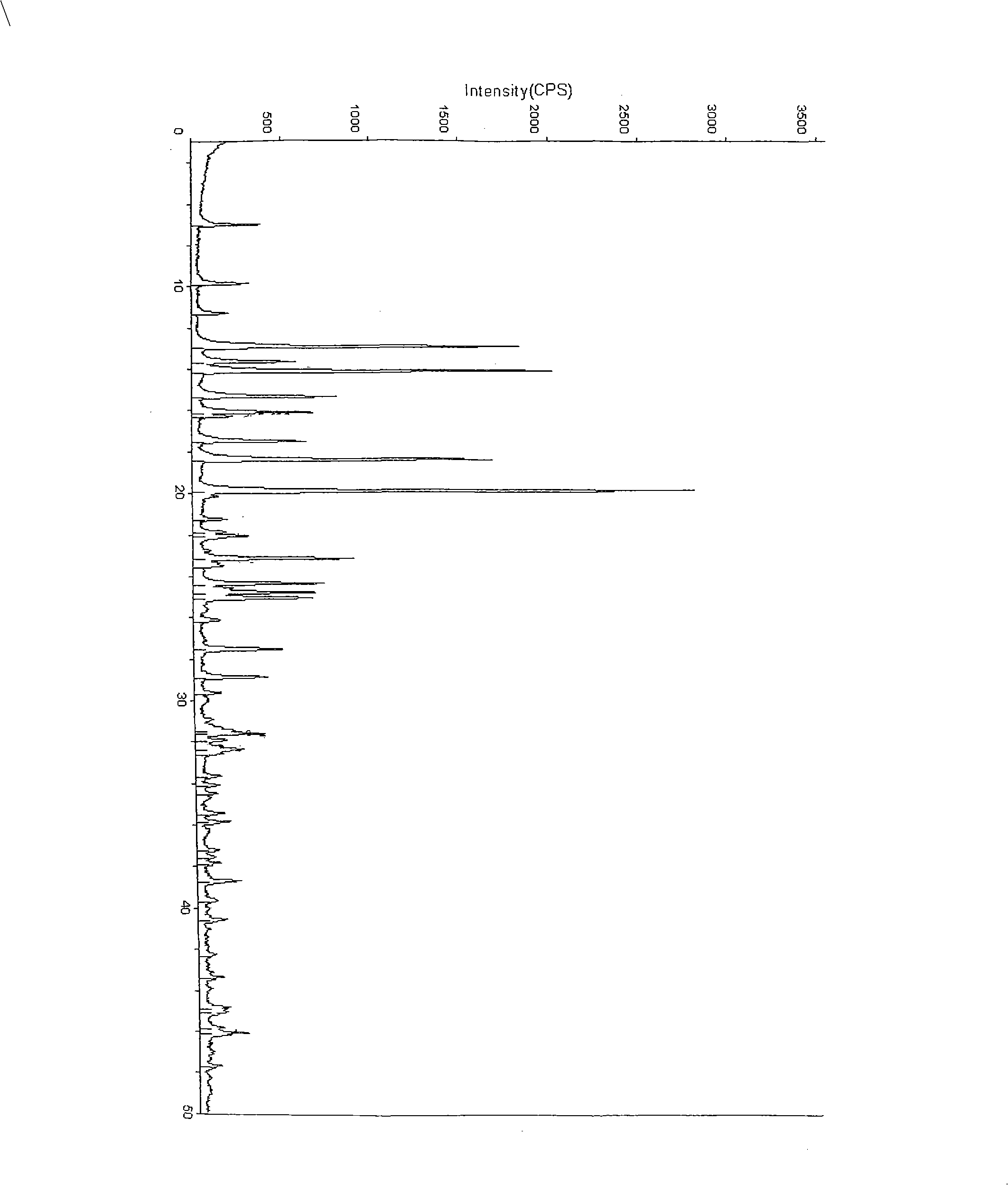 Crystal system of chlorhydric acid palonosetron and preparation method thereof