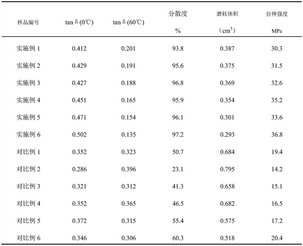 A kind of preparation method of rubber composition containing highly dispersed carbon nanotubes