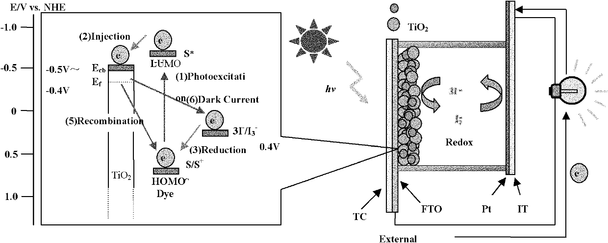 Dye-sensitized externally loaded TiO2/(PPA-Pt) surf. film electrode and preparation process thereof