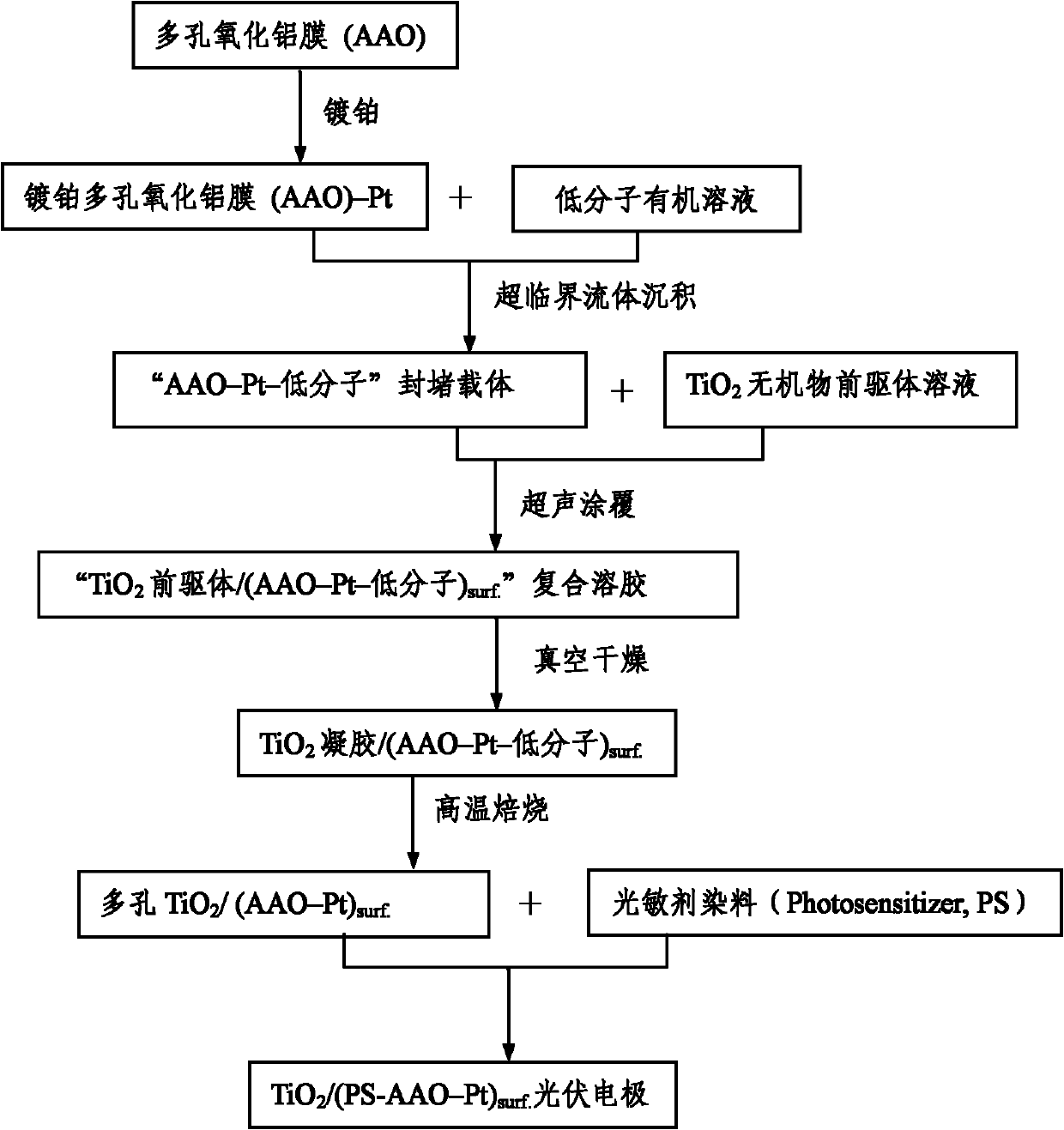 Dye-sensitized externally loaded TiO2/(PPA-Pt) surf. film electrode and preparation process thereof