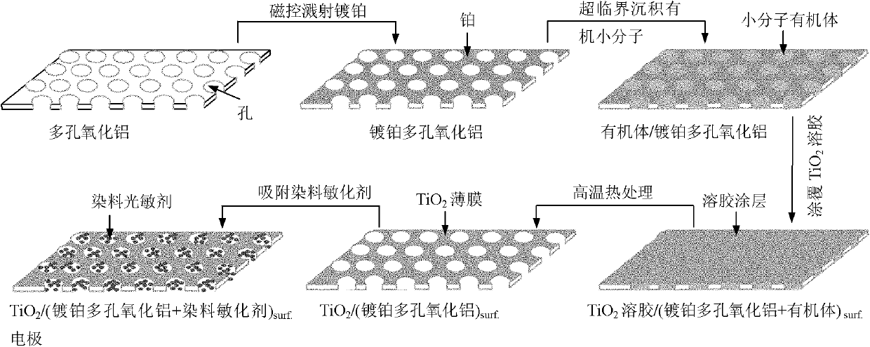 Dye-sensitized externally loaded TiO2/(PPA-Pt) surf. film electrode and preparation process thereof