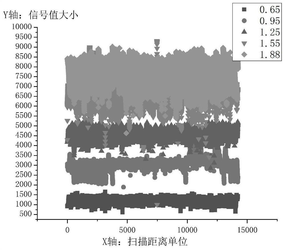 Nondestructive testing method for mixing amount of steel fibers in concrete