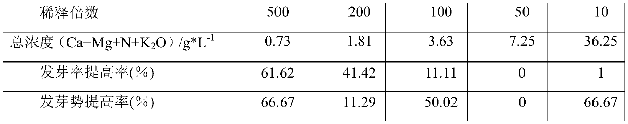 Method for preparing water-soluble fertilizer by recycling waste concentrated acid solution in photovoltaic industry and application thereof