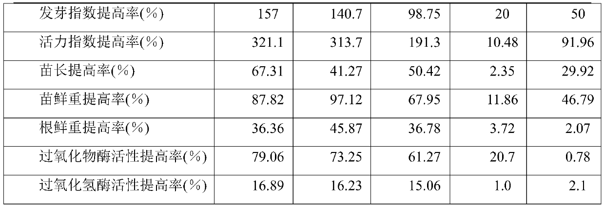 Method for preparing water-soluble fertilizer by recycling waste concentrated acid solution in photovoltaic industry and application thereof