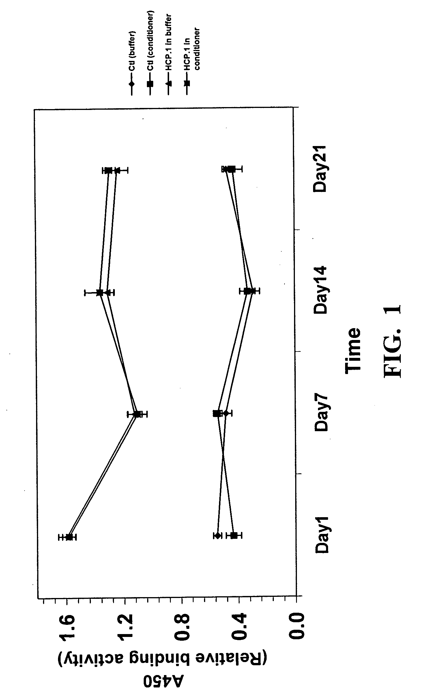 Method for identifying hair conditioner-resistant hair-binding peptides and hair benefit agents therefrom