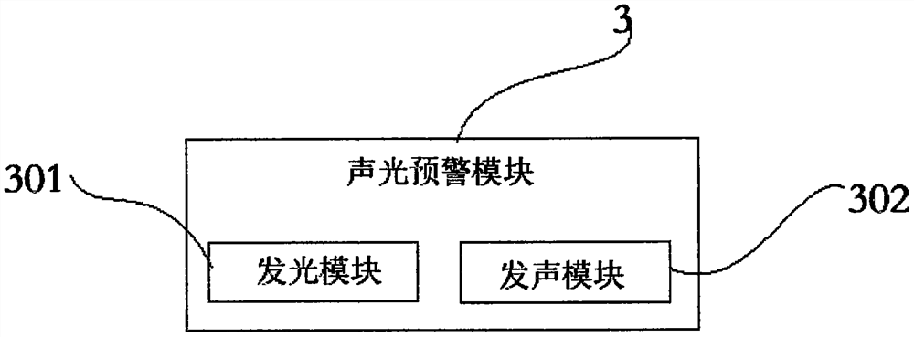 Method for judging faults of access control automation equipment