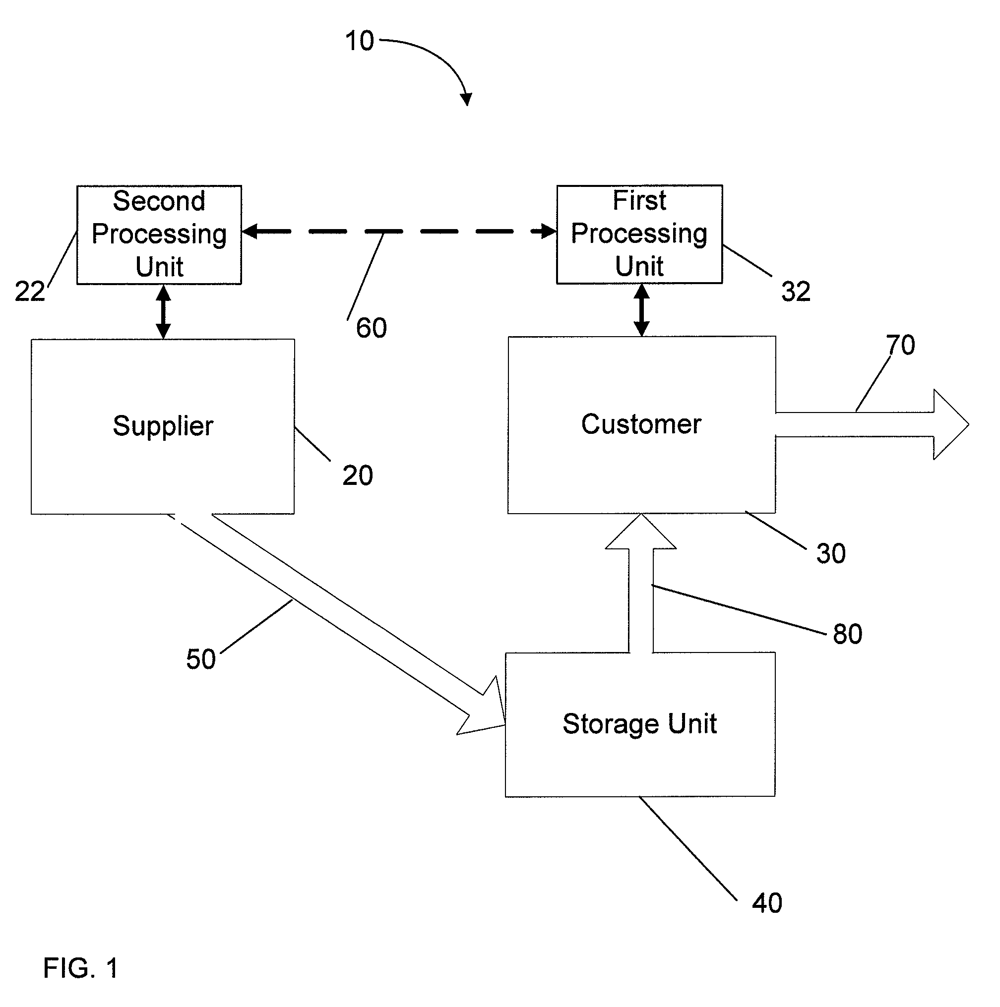 Apparatus and method for controlling inventory