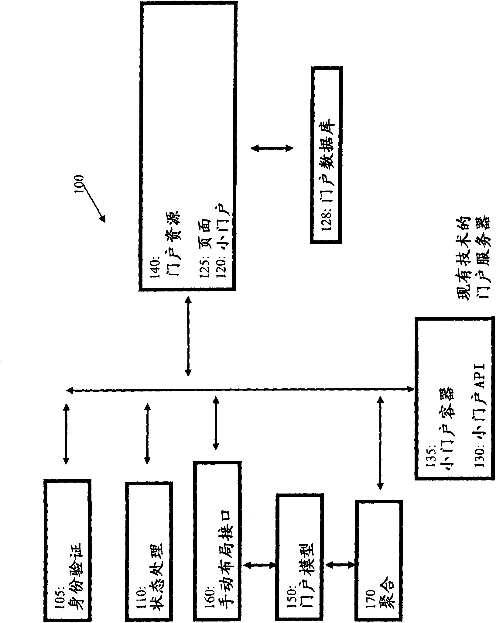 Method for recommending short-cuts in order to ease and fasten navigating within navigation topology