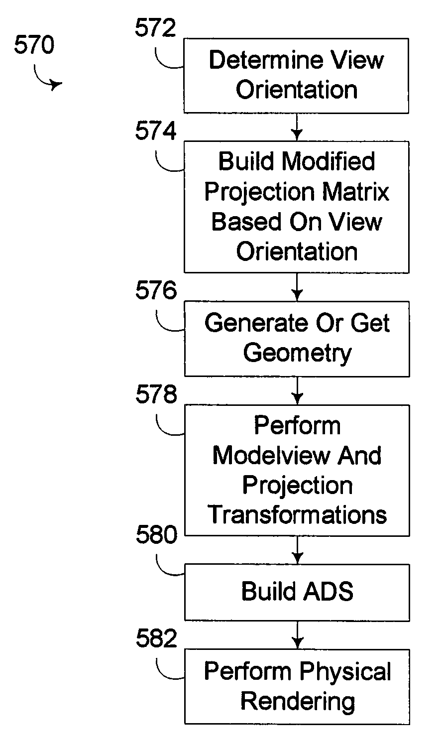 Accelerated Data Structure Positioning Based Upon View Orientation
