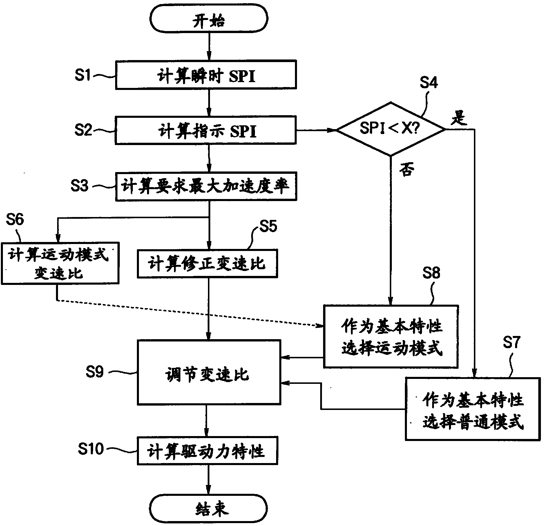 Vehicle drive force control apparatus