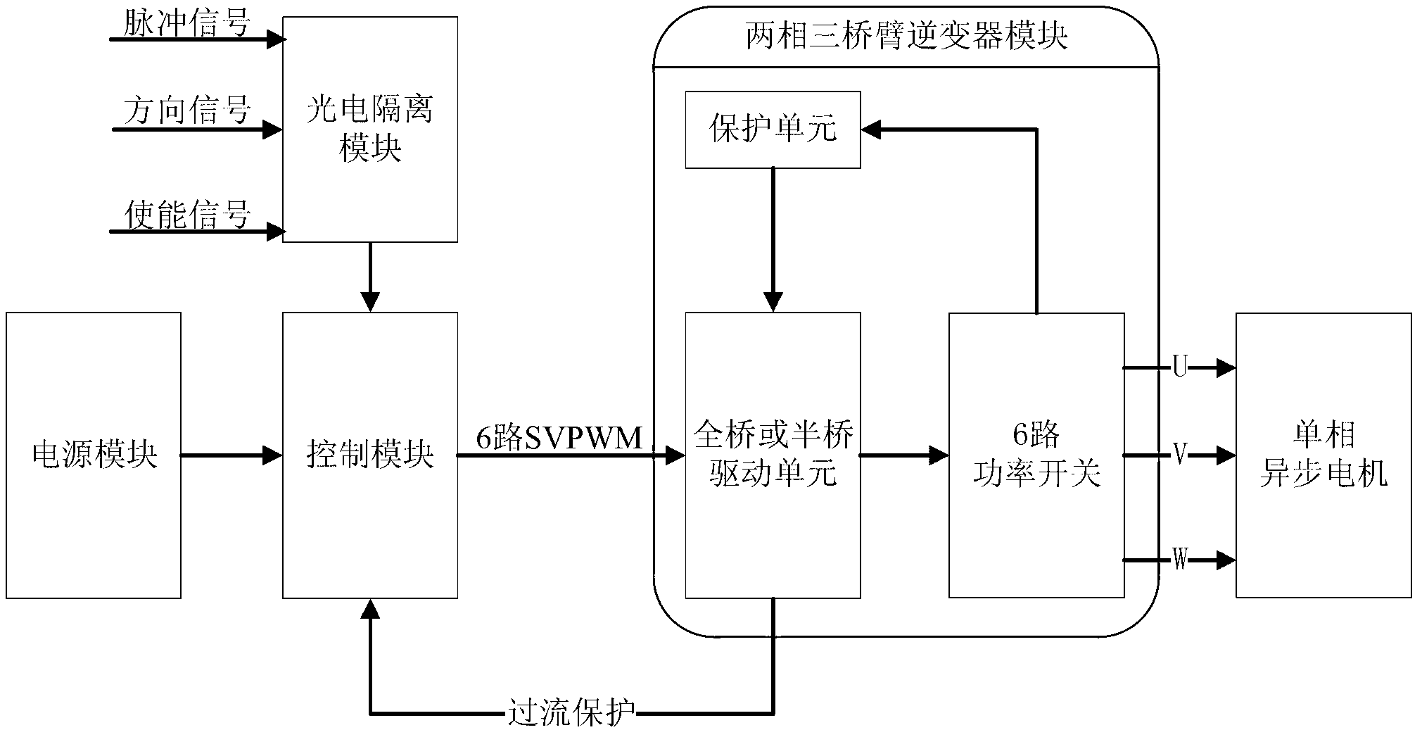 Frequency conversion controller of motor