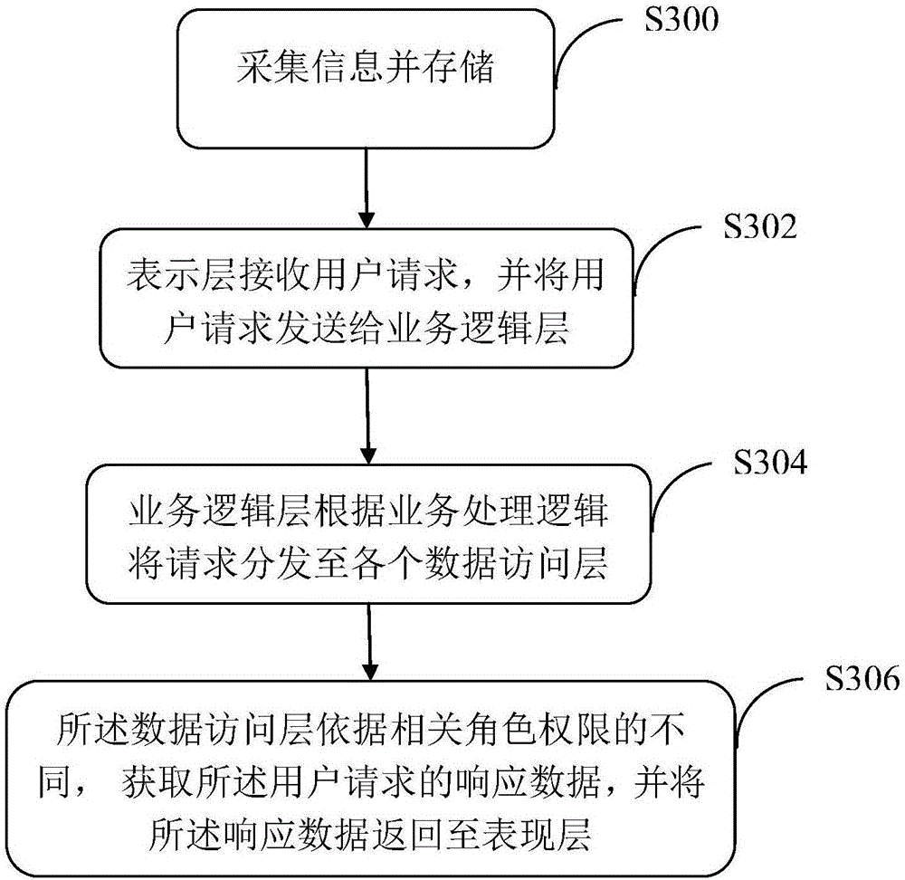 Implantable medical device supply chain information processing method and system