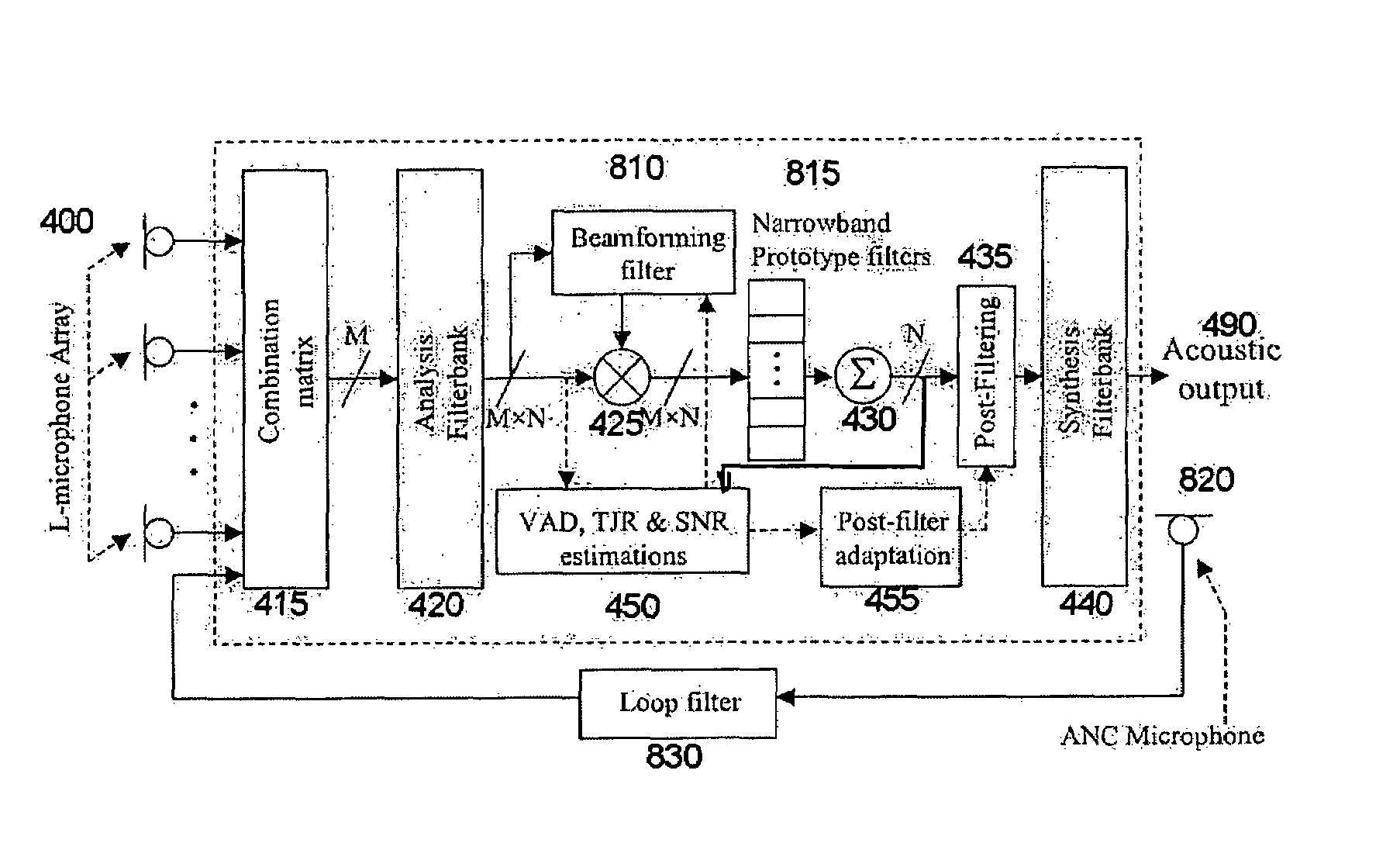 Directional audio signal processing using an oversampled filterbank