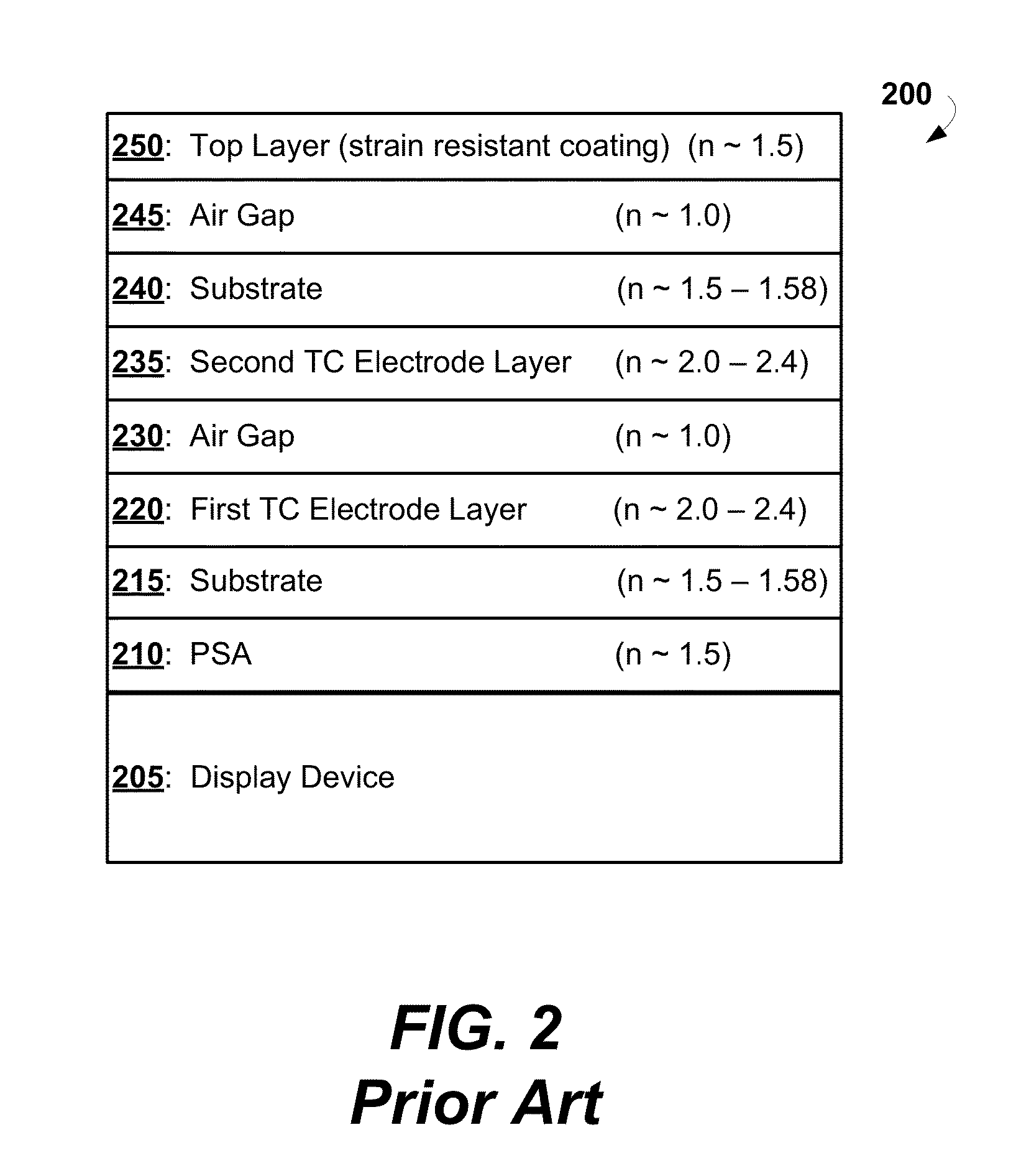 Index matching and touch panel improvements in display devices