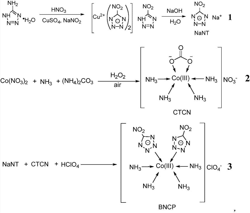 Synthesis method of BNCP (cis-bis-(5-nitrotetrazolato)tetraminecobalt (III) perchlorate) as initiating explosive