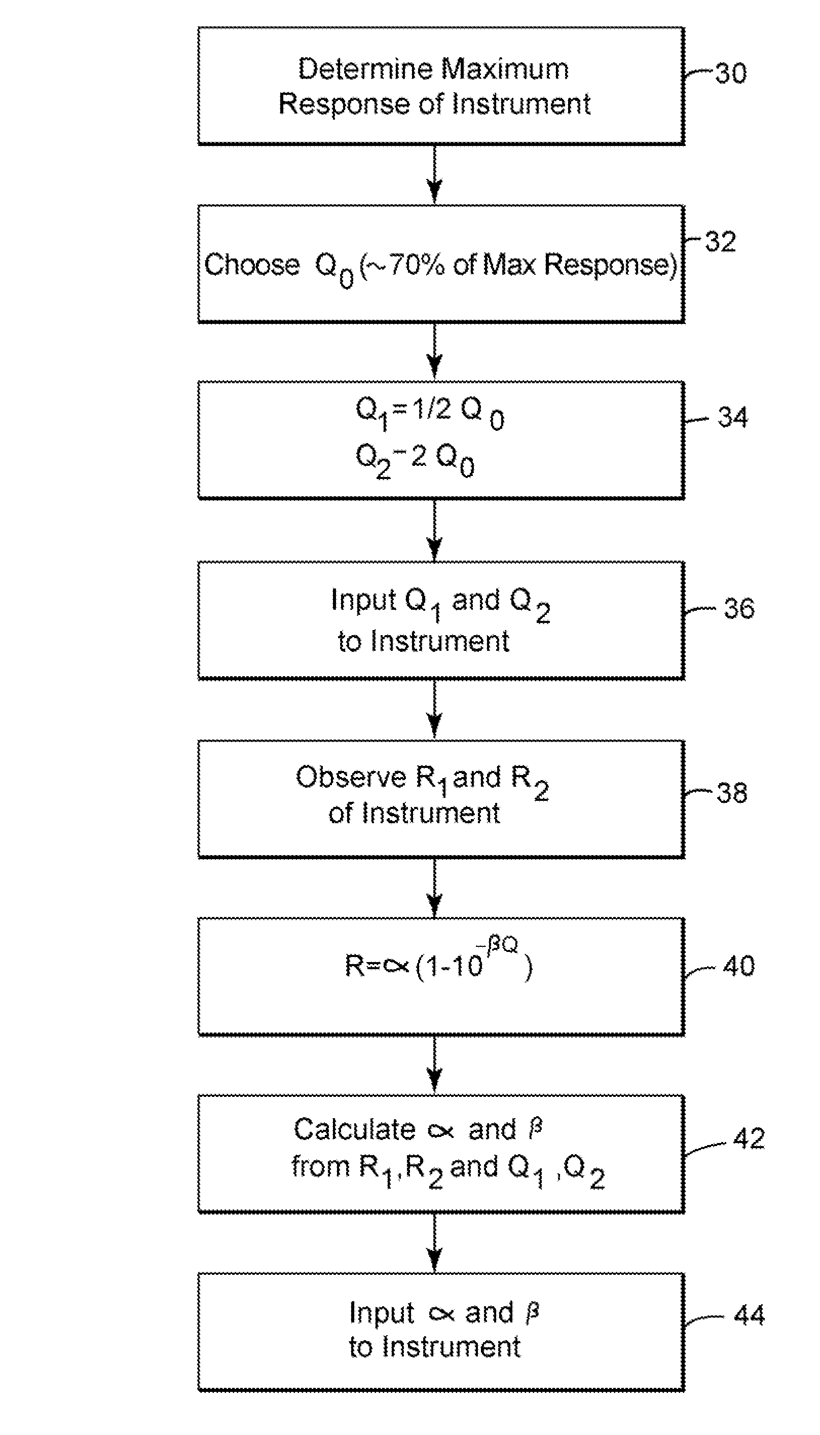 Ion trap mobility spectrometer calibration method and system
