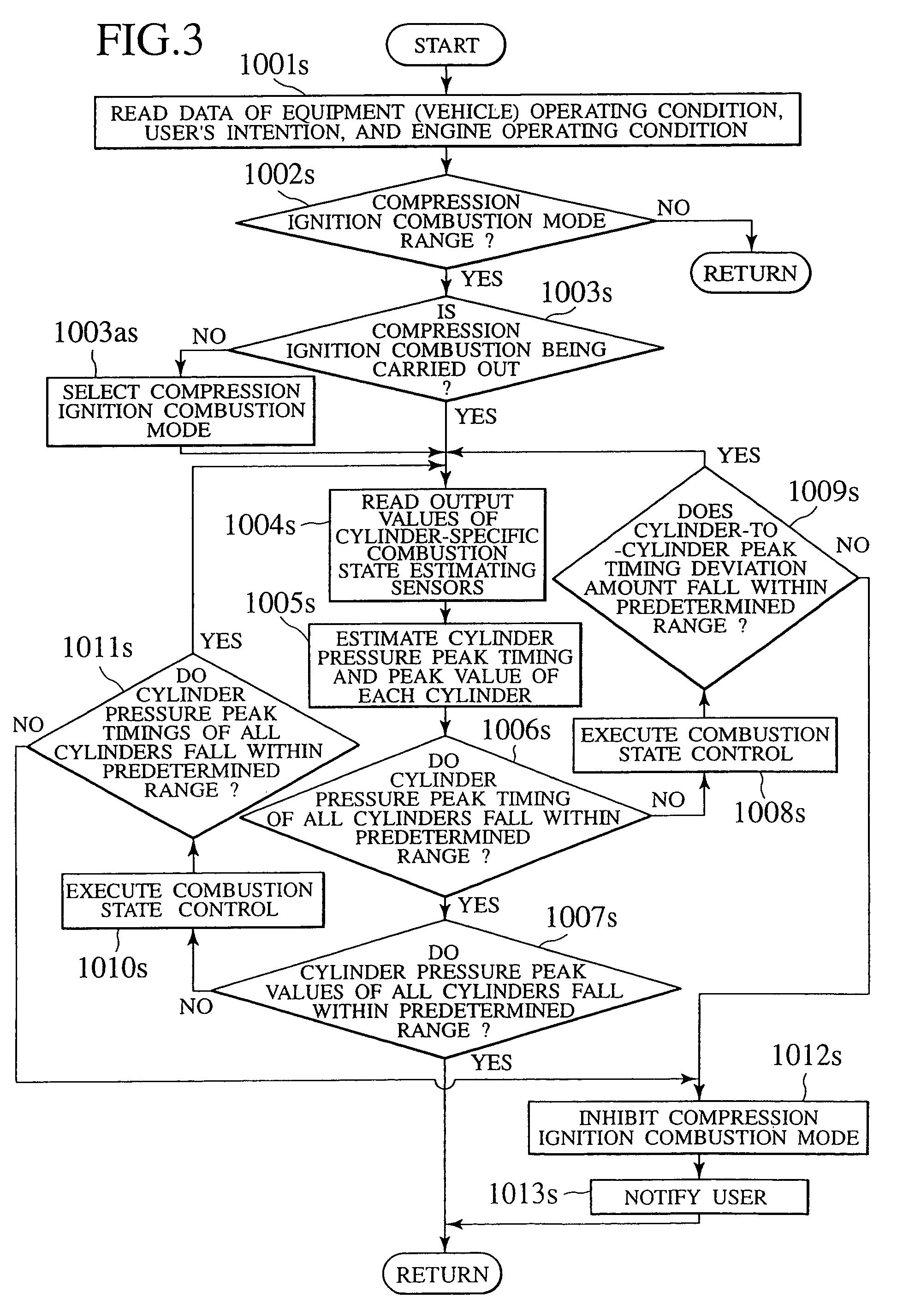 Control apparatus and control method for multi-cylinder engine