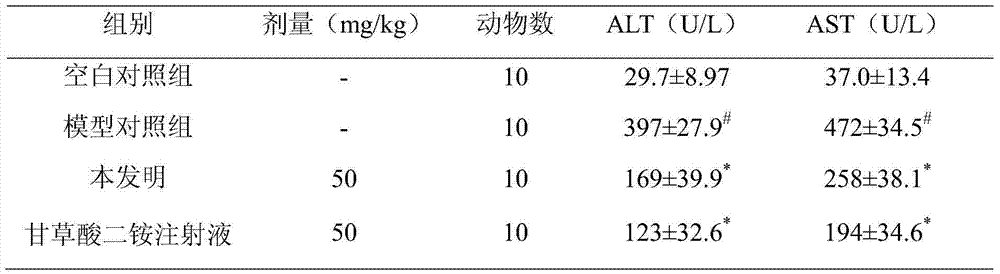 Health care product containing glycyrrhizic acid