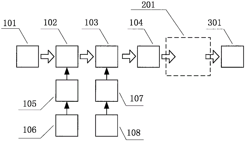 Laboratory simulation method of atmosphere multiple-scattered channel laser communication pulse transmission