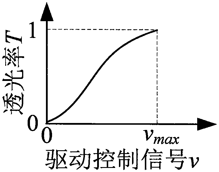 Laboratory simulation method of atmosphere multiple-scattered channel laser communication pulse transmission