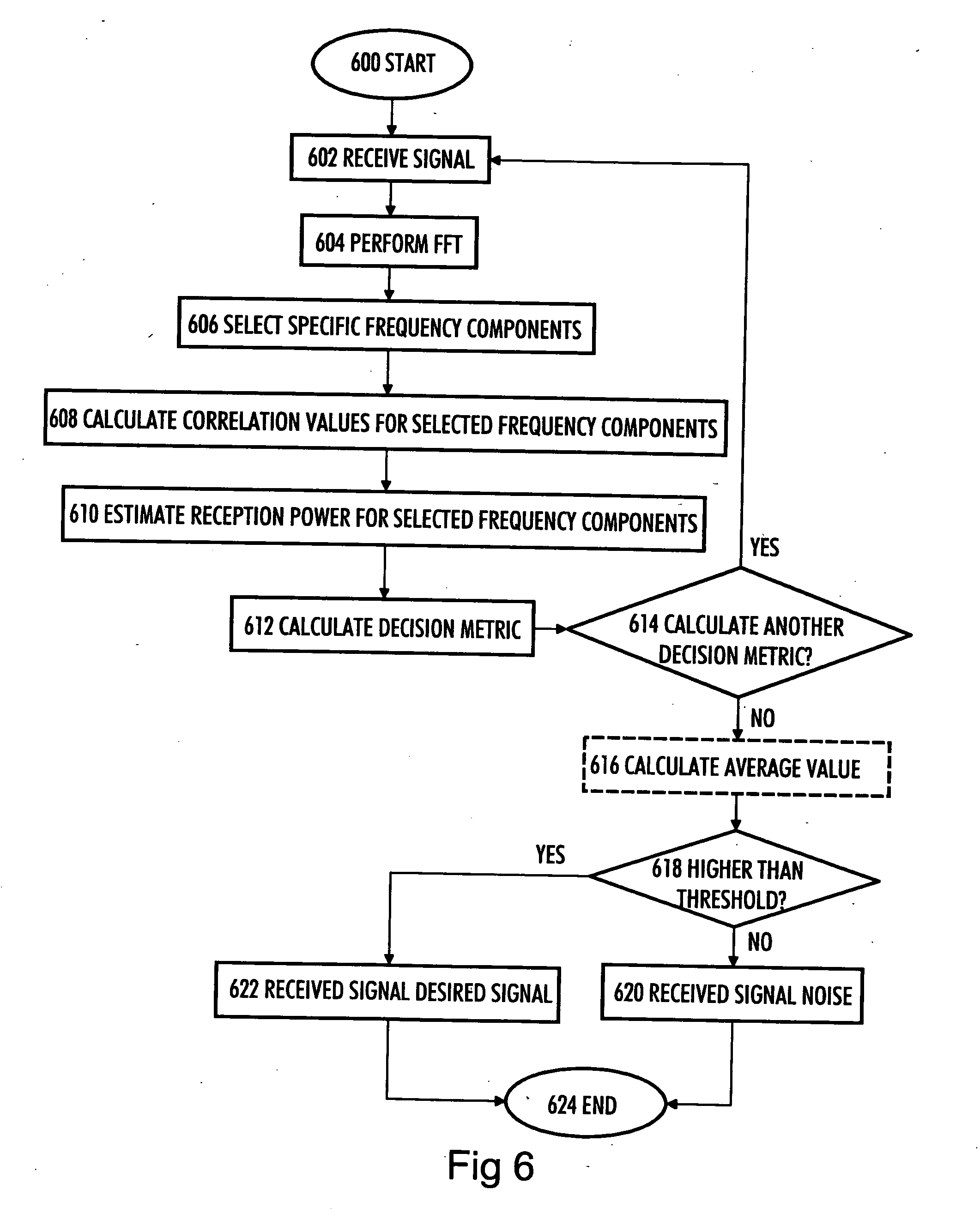 Signal detection in multicarrier communication system