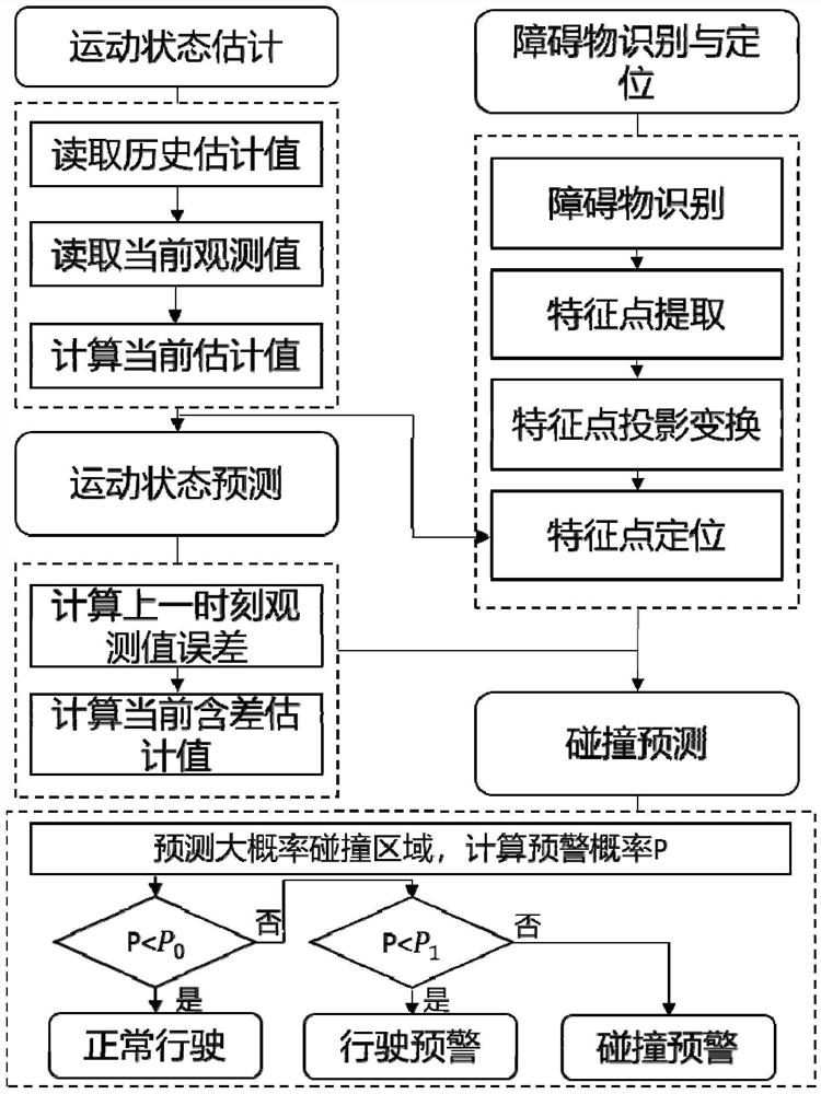 Mobile camera distance measurement early warning method and early warning device