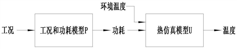 Temperature estimation method based on mechanical arm steady-state heat transfer model