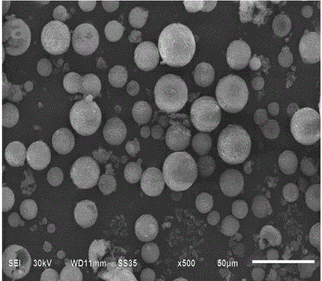 Porous V2O5/C composite microspheres of lithium secondary battery positive electrode material and preparation method of porous V2O5/C composite microspheres