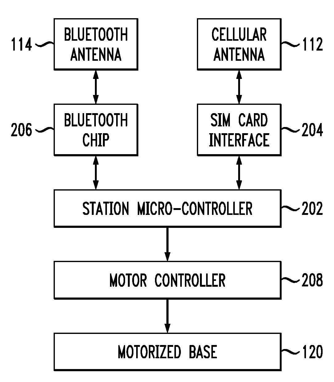 Interface for cellular and local non-cellular communications