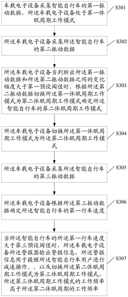 Device control method and related products