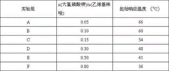 Ionic liquid functionalized temperature-responsive composite film and preparation method thereof