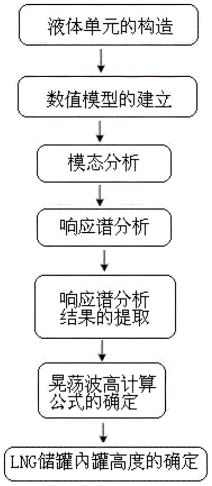 A design method for inner tank height of LNG storage tank