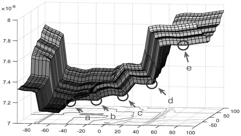 A MEMS Accelerometer Temperature Drift Error Estimation Method Based on Silicon Microstructure Analysis