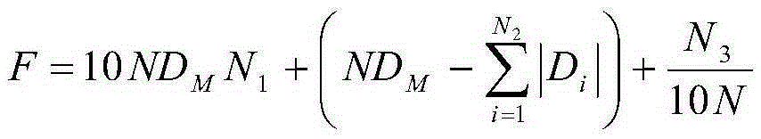 Ocean LNG supply and demand scheduling method based on genetic algorithm