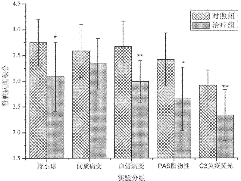 Traditional Chinese medicine for treating lupus erythematosus and inhibiting glucocorticoid side effect and application of traditional Chinese medicine