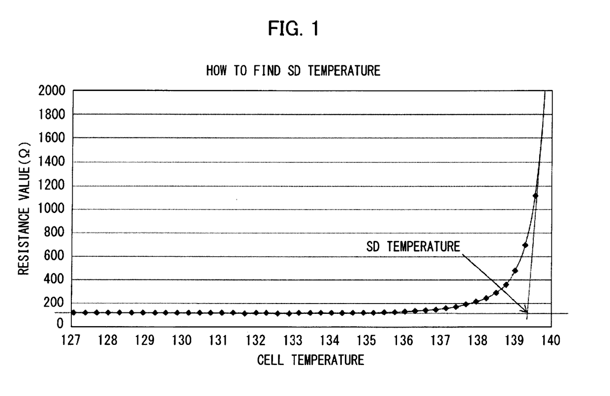 Nonaqueous electrolyte secondary battery separator, nonaqueous electrolyte secondary battery laminated separator, nonaqueous electrolyte secondary battery member, nonaqueous electrolyte secondary battery, and method for producing porous film