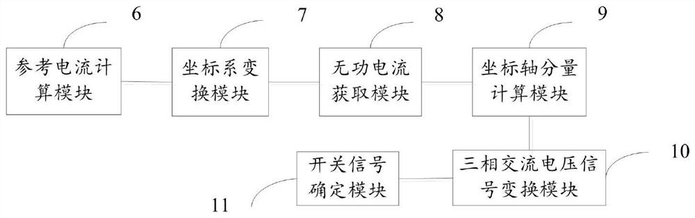 A control method and system for a permanent magnet direct drive wind power system