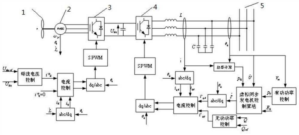 A control method and system for a permanent magnet direct drive wind power system