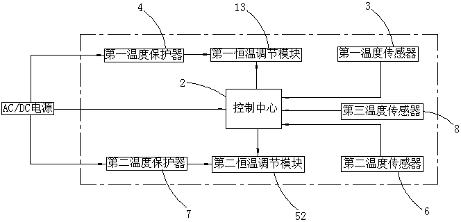 Bioreactor constant temperature system