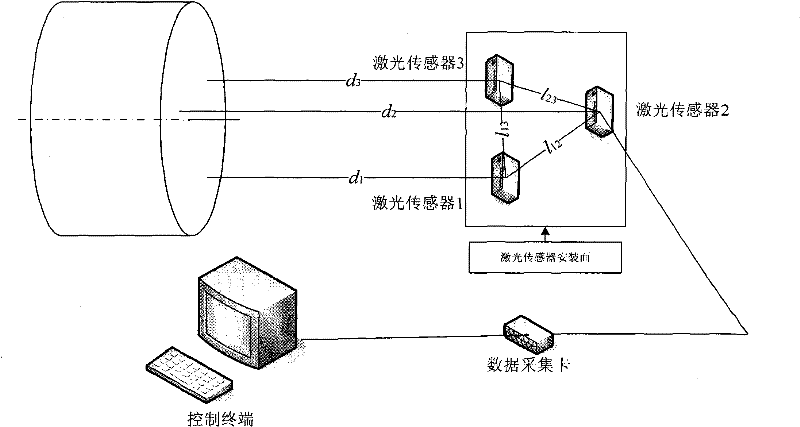 On-line detection method of wheel steel billet angular deviation and detection system thereof