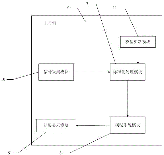 Fuzzy System and Method for Furnace Temperature Optimization of Pesticide Production Waste Liquid Incinerator