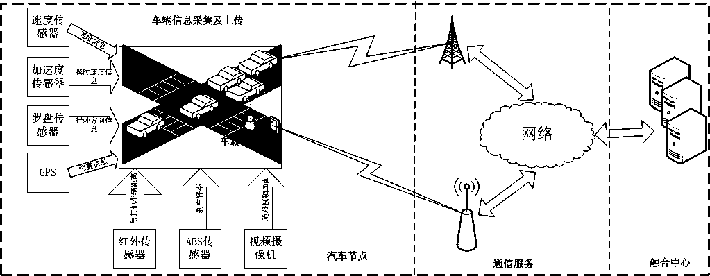 High-conflict evidence fusion method based on fuzzy reasoning